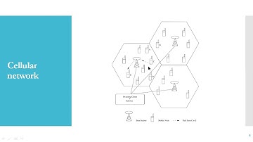 CS6003 Unit 1 Revision Introduction to AdHoc and Sensor Networks