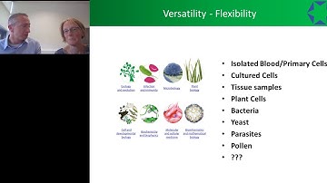 Little and Large - Using the flexibility of the MoFlo Astrios from sorting bacteria...