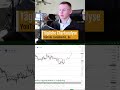Bitcoin: Breakout kurzfristig? #bitcoin #krypto #trading