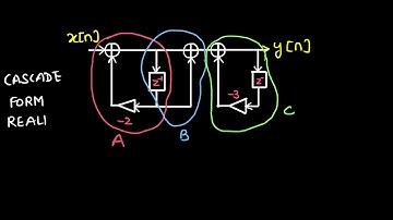 Mod5 Lec2: Realization of Systems: Introduction to Cascade and Parallel Form