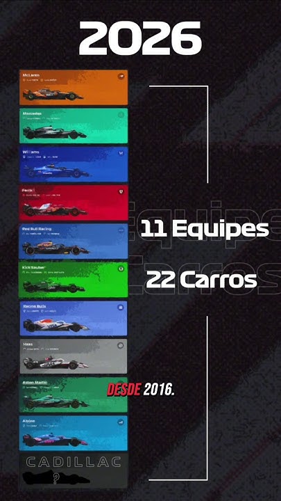 Fórmula 1 Com 20 Equipes E 39 Carros No Grid? Isso Já Existiu!