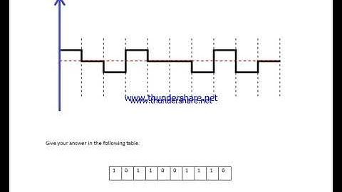 CS601 Assignment 2 Solution 100% Correct Spring 2021 || RisingStars
