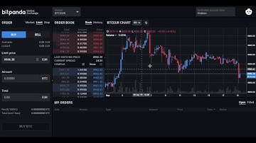 COINRULE Bitpanda Tutorial - How to create and set up your API Keys