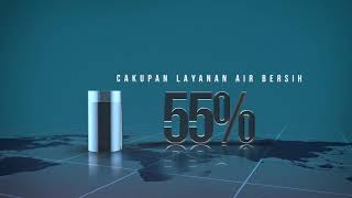 GROUND BREAKING SISTEM PENYEDIAAN AIR MINUM (SPAM) LINTAS KOTA PEKANBARU DAN KABUPATEN KAMPAR (2020) screenshot 1