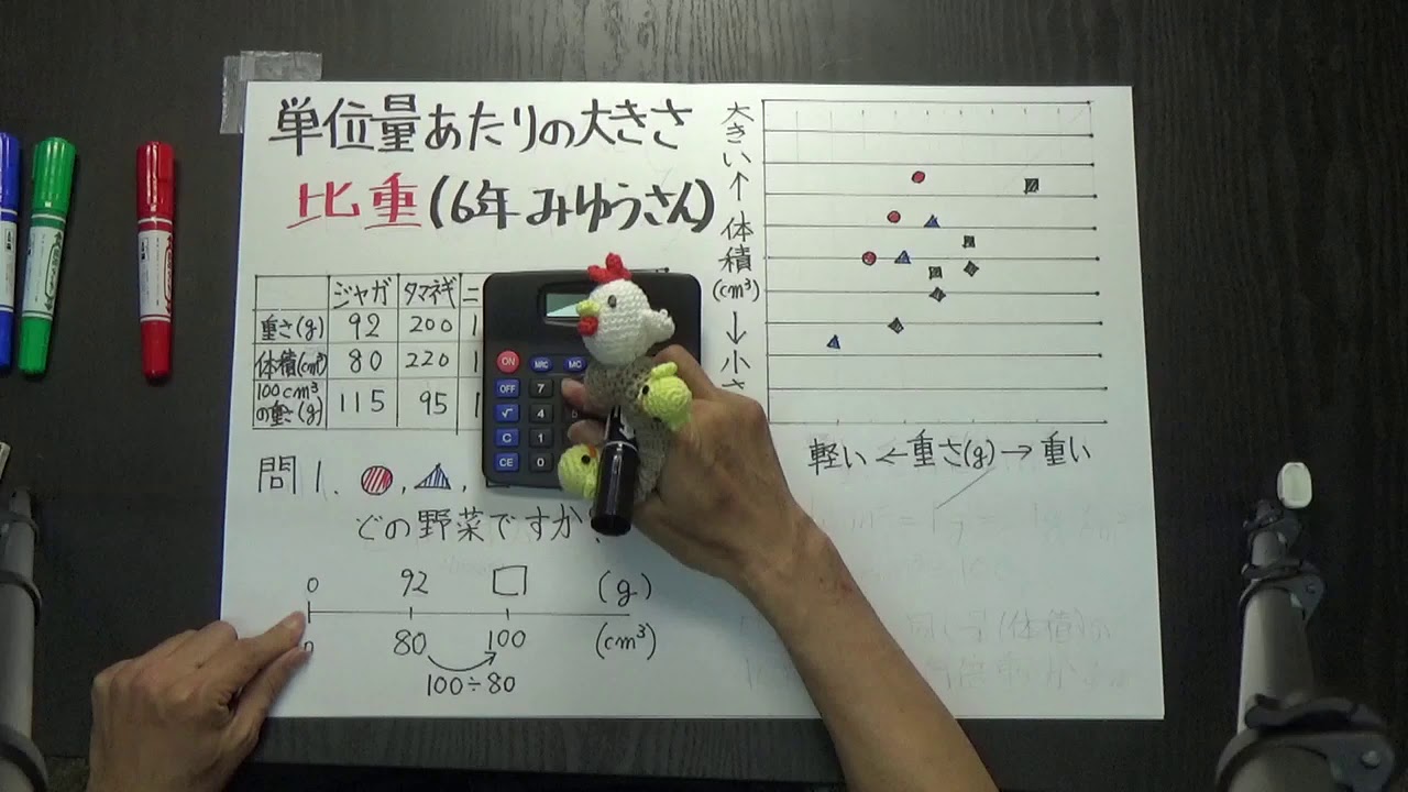 ６年算数 単位量あたりの大きさ 比重 Npo法人ターミナル学習室