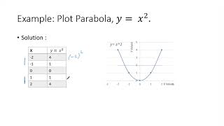 Open Lecture 7 Baruch College Math2003 Applied Calculus Section 1.5 P1 Quadratic Functions-Parabolas