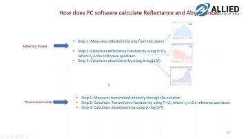 Nirvascan - How to use the Nirvascan PC Software