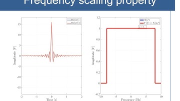 Frequency scaling property of the Fourier transform