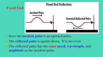 lesson 9 3 Waves Behavior in a Boundary