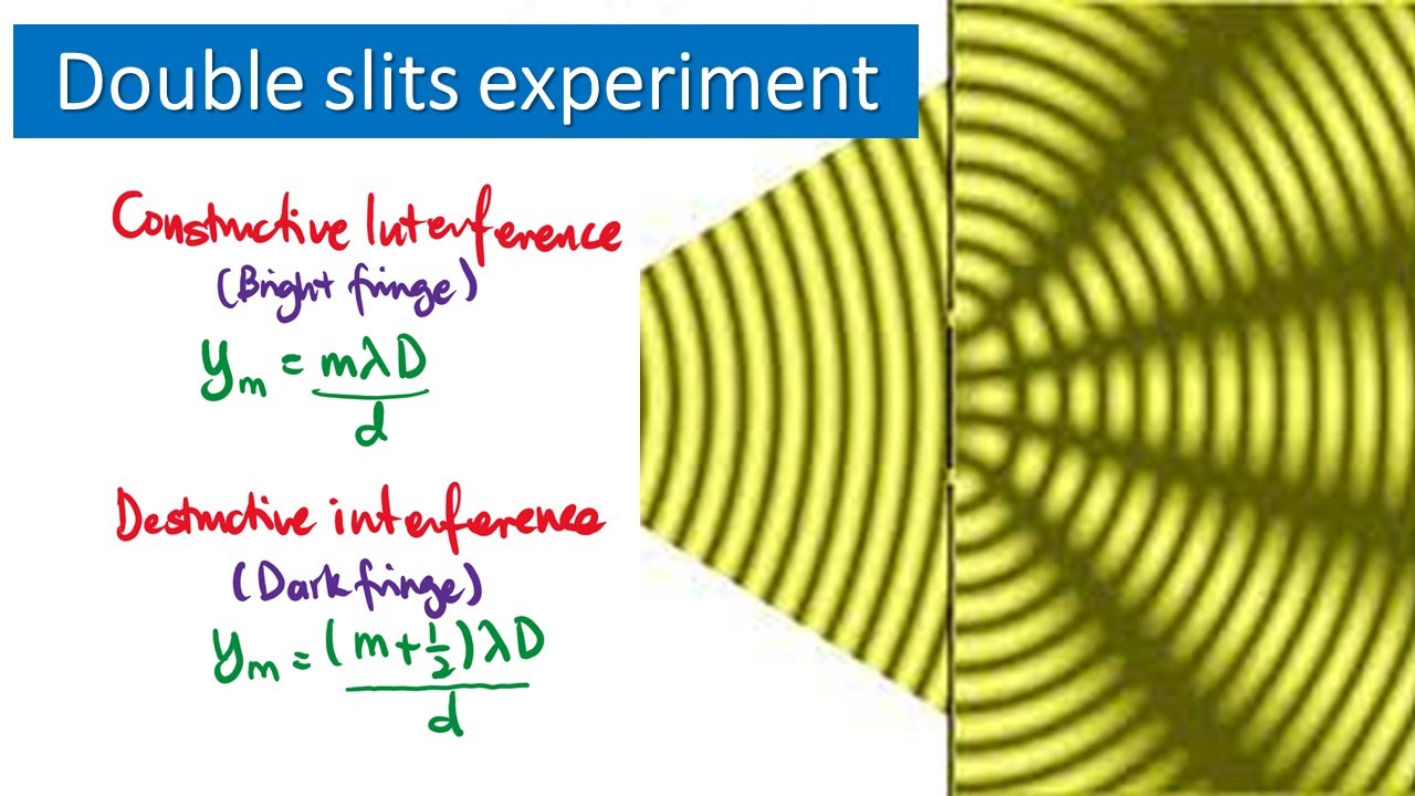 Interference of Light in Young Double Slits - YouTube