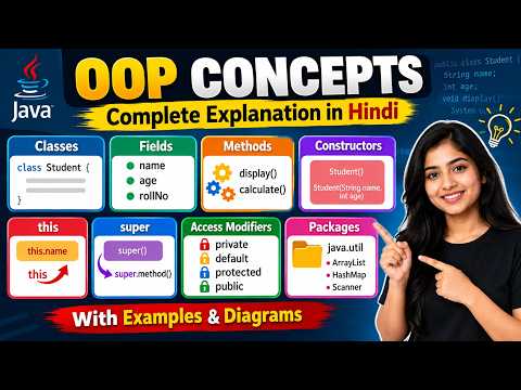 🚀 Java OOP Concepts in Hindi | Complete Explanation for Beginners & Placement Preparation