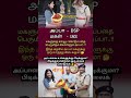#motivation #tamilmotivation #sedmood #shortsfeed #lifequotes #youtubeshorts