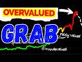 GRAB Stock Alert: 52-Week Low Bounce or Value Trap? (Analysis)