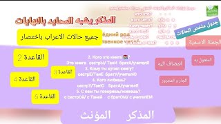 الاعراب بالروسي /القواعد الاعرابية الستة ||الباديجي الستة بوضوح|| Падежи русского языка окончания