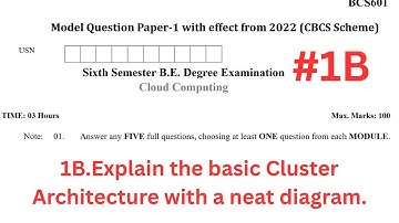 Q1(b) Cluster Architecture with Diagram | Cloud Computing | VTU Model Question Paper 2022 | BCS601 |