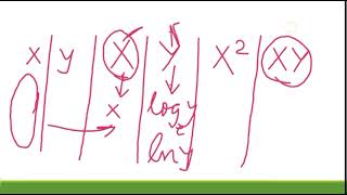 CURVE FITTING (PART 3) | FITTING OF EXPONENTIAL AND LOGARITHMIC CURVES | MATHS IV