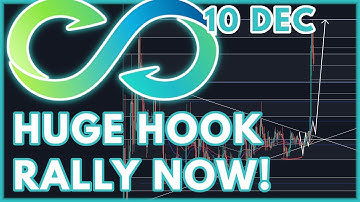 HOOK PRICE PREDICTION TODAY! | HOOKED PROTOCOL (HOOK) PRICE PREDICTION & NEWS 2022!
