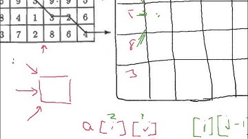 An Approach to the Shortest Path Problem