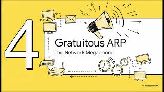 Network basics (Part 17)ARP Protocol