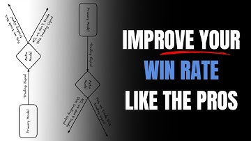 Meta Labeling Explained | Boost Your Trading Strategy with ML Filters