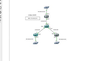 Dynamic Multipoint VPN (DMVPN) on Cisco IOS Routers (CCNP Security)