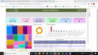 eRead Illinois Axis 360 Dashboard Reports Overview
