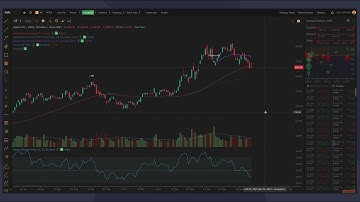 How To Use: TrendSpider Unusual Options