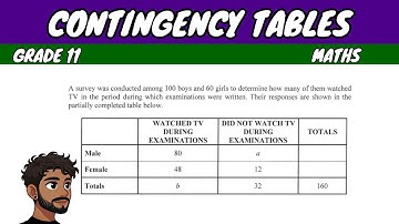 Contingency Tables | Grade 11 Maths