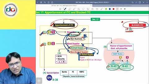 Revisionary lecture GST For May 2020 ITC Part II Section 17 DG SIR ( 480 X 480 )