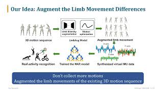 ACM ICMR 2026 LimbAug: Enhancing Virtual IMU Generalization in Human Activity Recognition ...