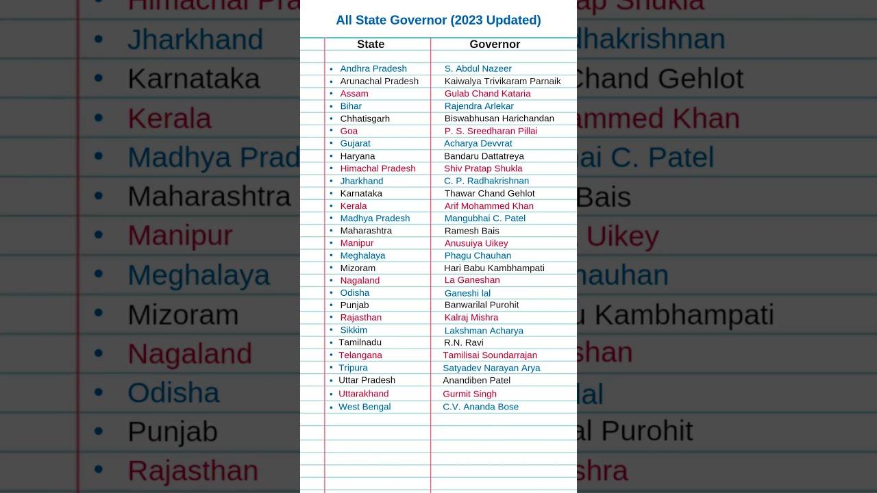 General Knowledge All State Governor Names Revealed For 2023 Gk Shorts