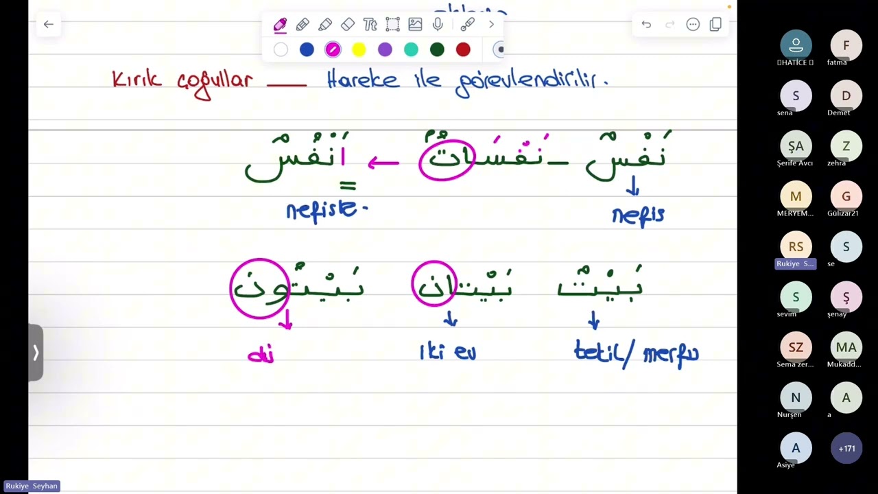 Düzensiz çoğullar (16.ders) #kuransofrasi #kuranmealleri #arapçadersleri #arabalar #oyunlar #dizitv