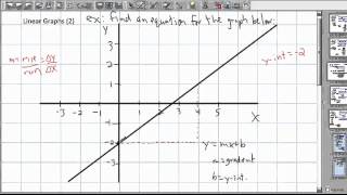 Linear graphs (2/2) - (IB Math, GCSE, A level, AP)