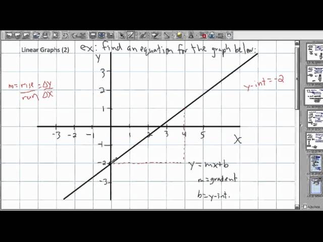 Linear graphs (2/2) - (IB Math, GCSE, A level, AP)