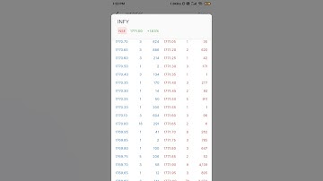 How to create watchlist on Zerodha.  Beginners stock market guide.  #trading #education #infosys