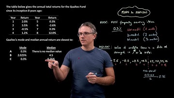 Mode and median (for the CFA Level 1 exam)