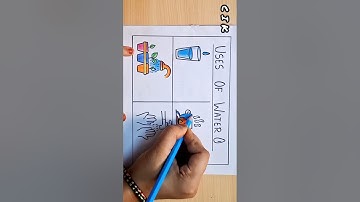 Uses of water drawing | Uses of water drawing picture | uses of water drawing poster making