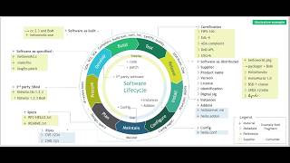 Famous [CI Demo] Spring PetClinic - Create MVN Package & SBOM using JFrog CLI Wealth