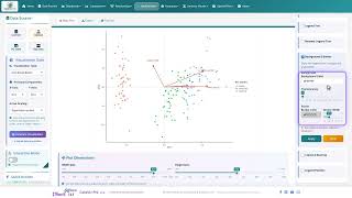 PCA Biplot · Legend | DataViz Pro Tutorial