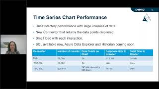 Optimizing Time Series Chart (TSC) Performance