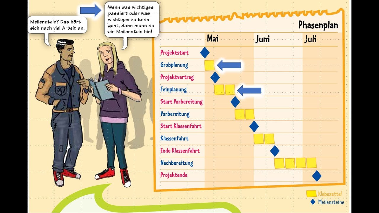 Lernimpuls Meilensteine Und Phasenplan Youtube