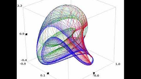 MATLAB Assignment Help  Assignment And Homework Help – Matlabhelponline.Com