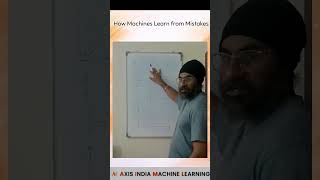 Linear Regression & Loss Function Explained #datascience #foryou #education