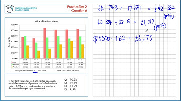 Numerical Reasoning Tutor - Test 2 Question 6