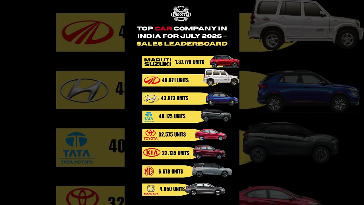 July 2025 Car Sales Report – कौन सी Brand है King of Indian Roads?