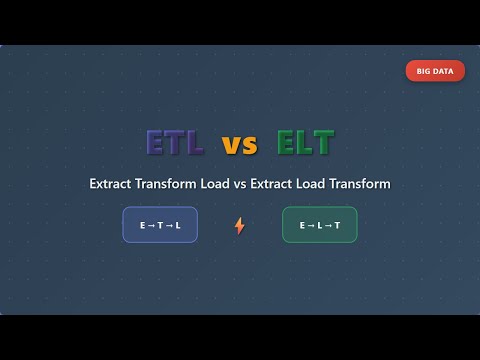 ETL Vs ELT Extract Transform Load Vs Extract Load Transform Data Integration Explained 