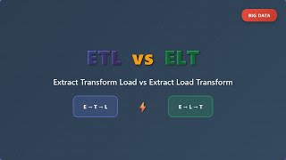 ETL vs ELT: Extract, Transform, Load vs Extract, Load, Transform - Data Integration Explained!