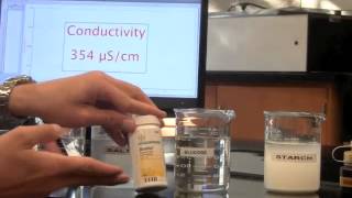 Investigation 2 - Dialysis Measurement Video