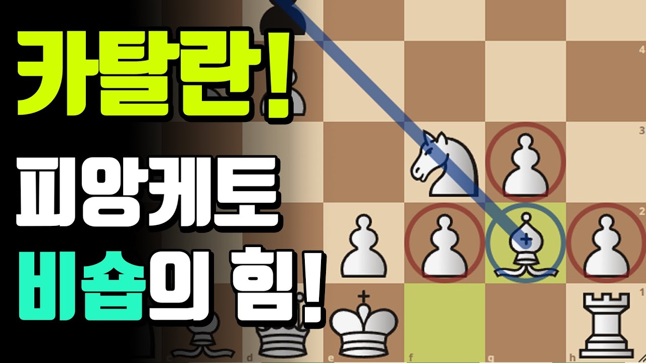 Каталонское начало! Сила слона Пианкетто! Почему чёрные не могут играть быстрое b6 | Поучительная...