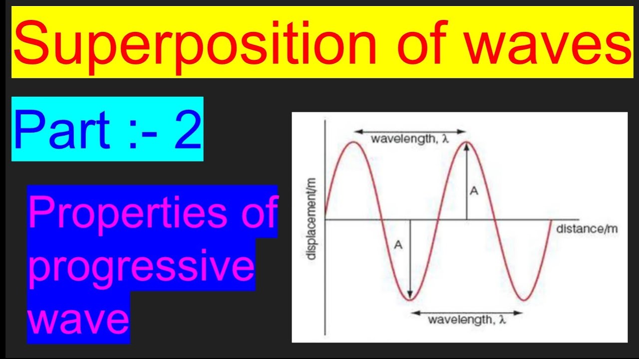 Superposition of waves (12th physics new syllabus) - YouTube